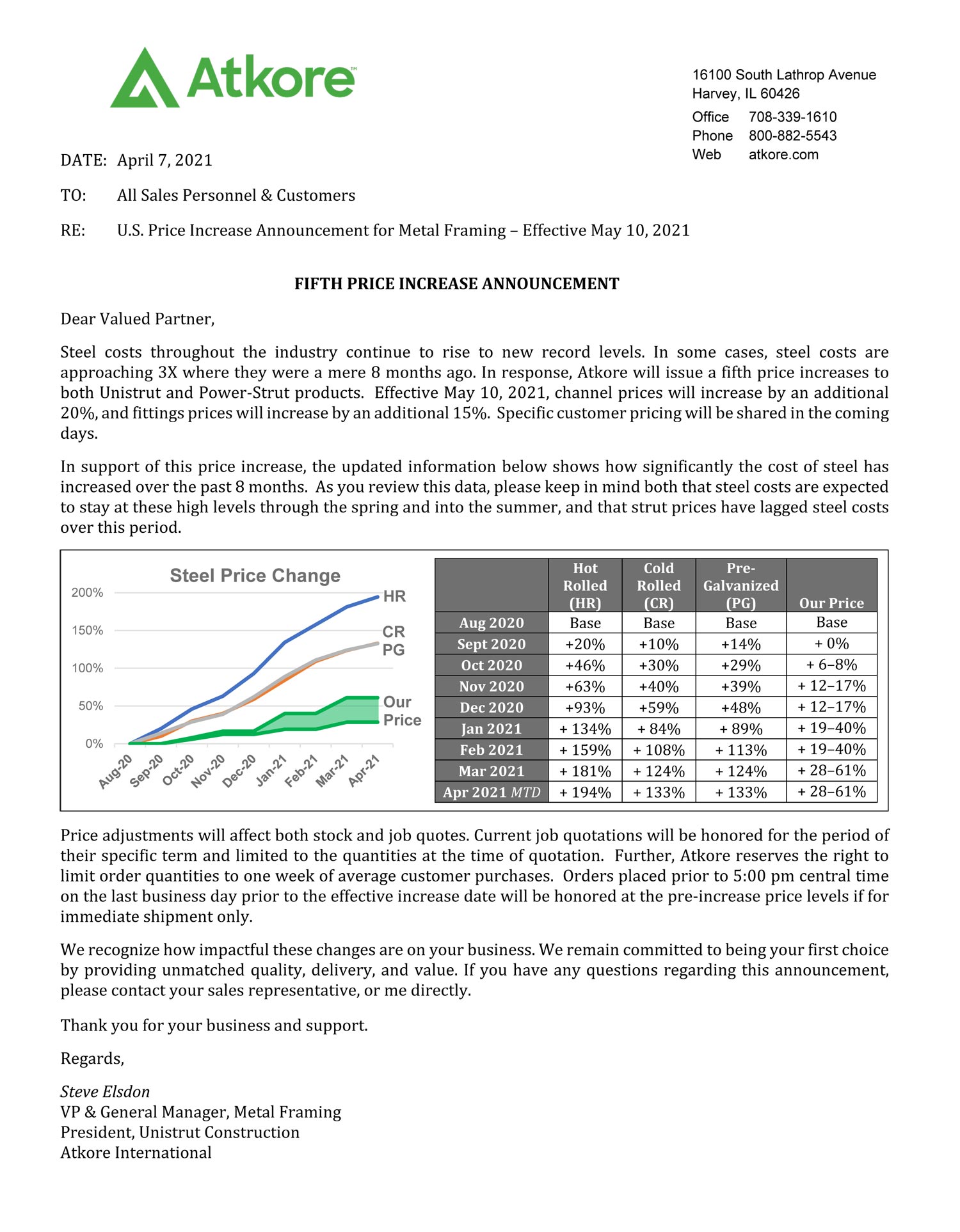 Atkore letter announcing price increase 5/10/2021, Unistrut Hawaii